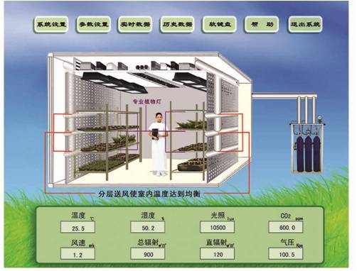 人工气候室监控系统