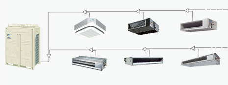 商用中央空调VRV